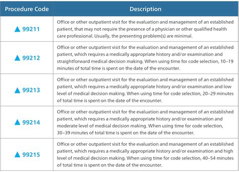 89290 cpt code